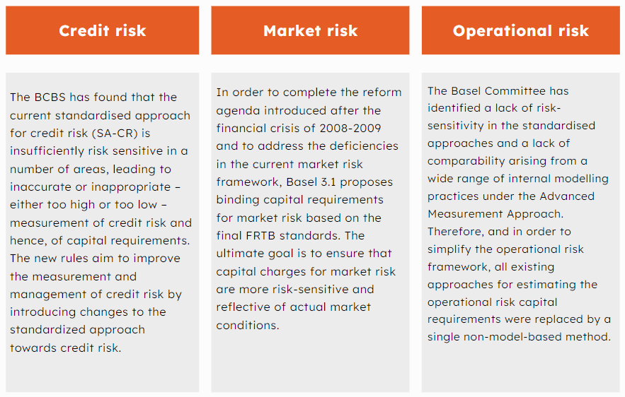 Shortcomings in Financial Regulation