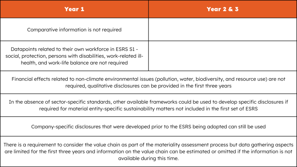 Data Exemptions CSRD