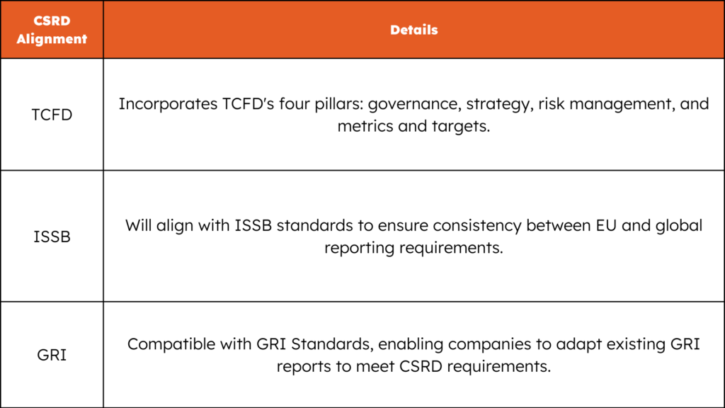 CSRD Alignment