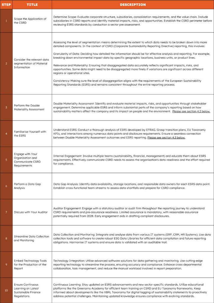 CSRD Steps