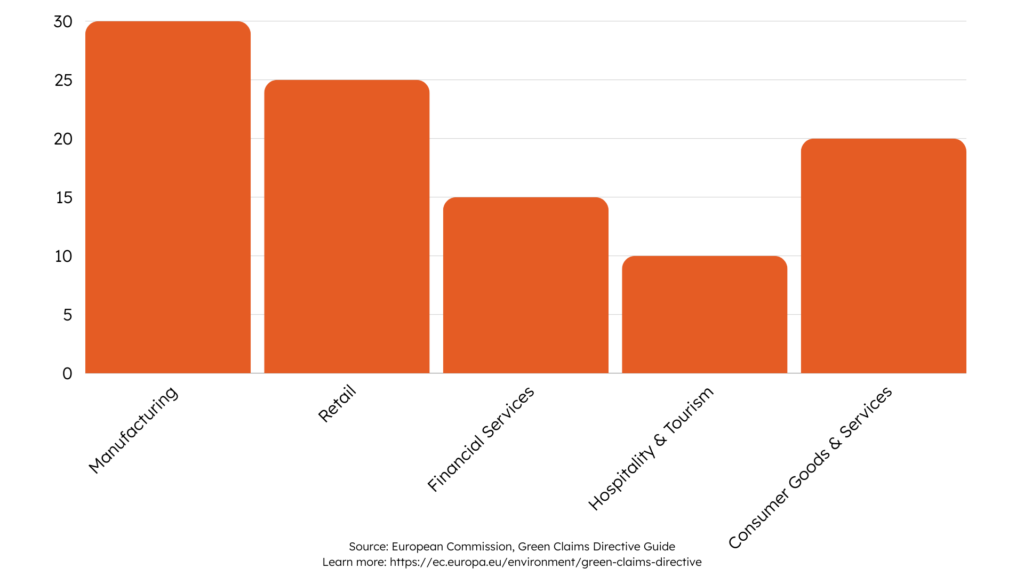 GCD Sectors Covered Graph