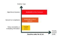 Picture 6 EU AI Act