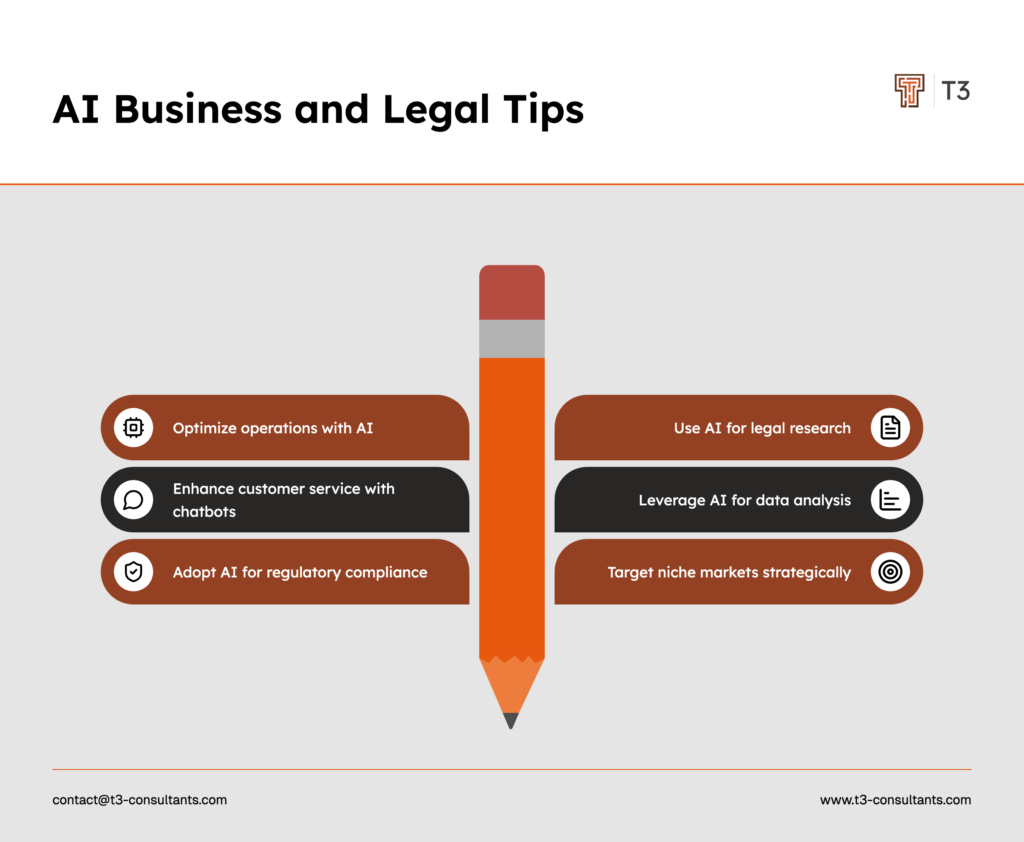 A chart of business tips for ai usage in legal services.