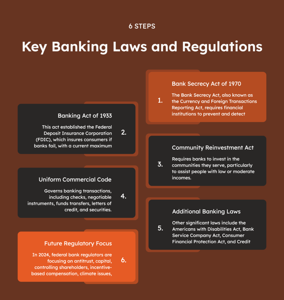 6 key steps to understanding key bankin laws and regulations.