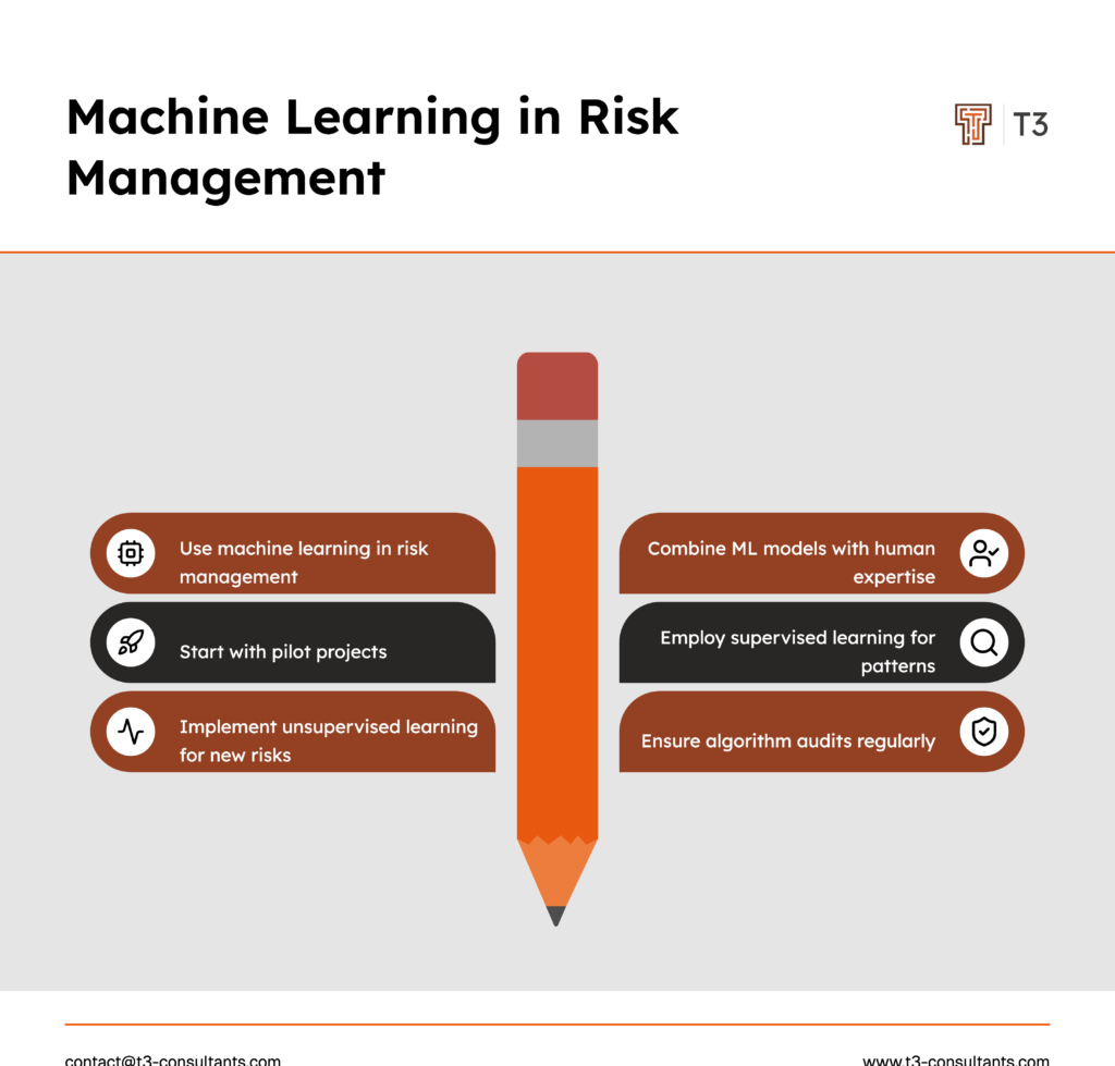 6 pillars of machine learning in risk managment