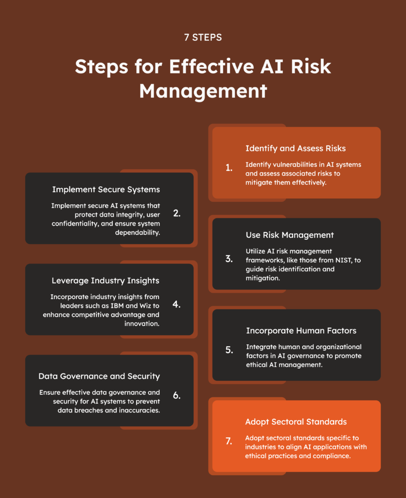 7 steps to effective ai risk management