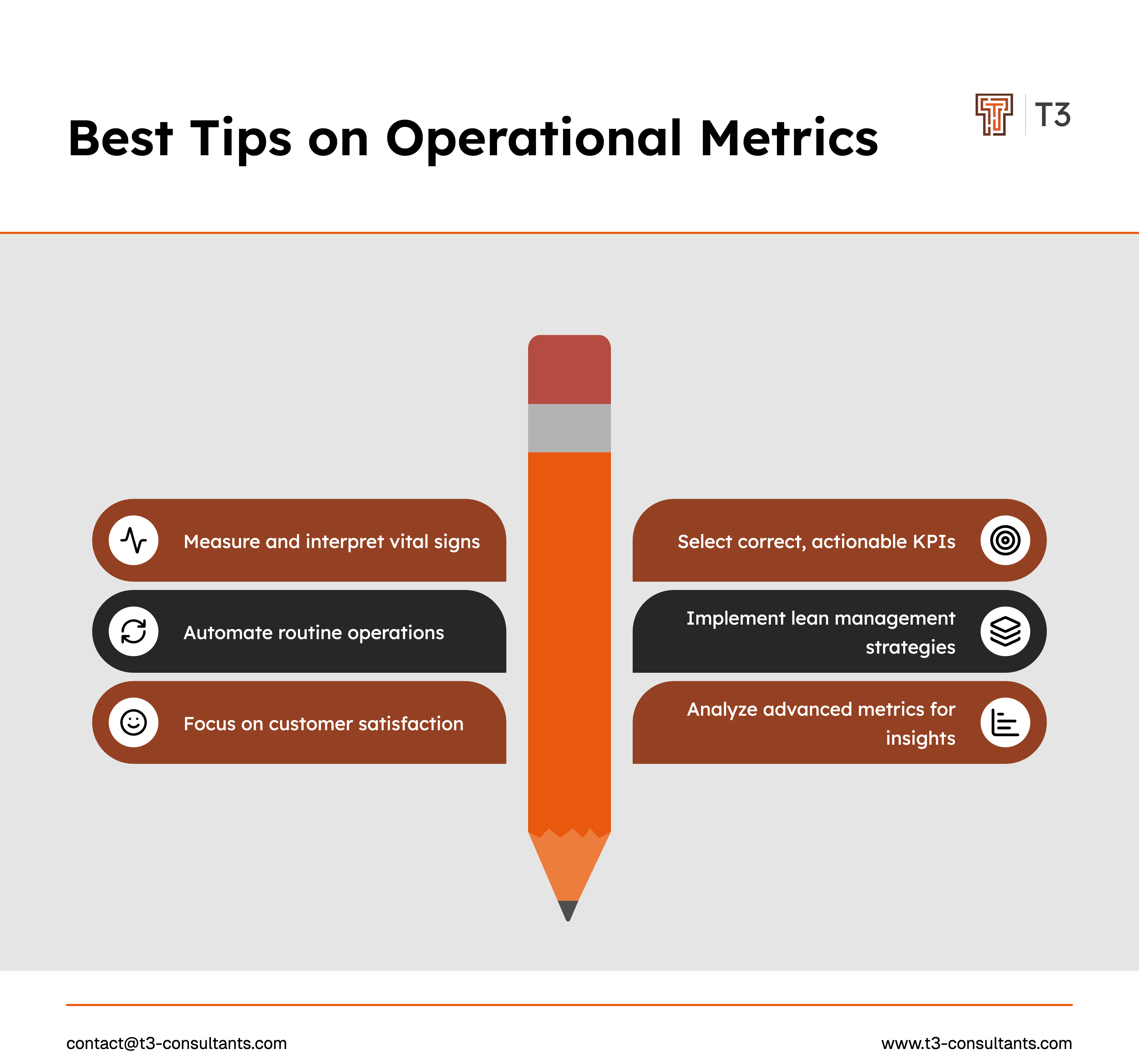 best tips on operational-metrics.