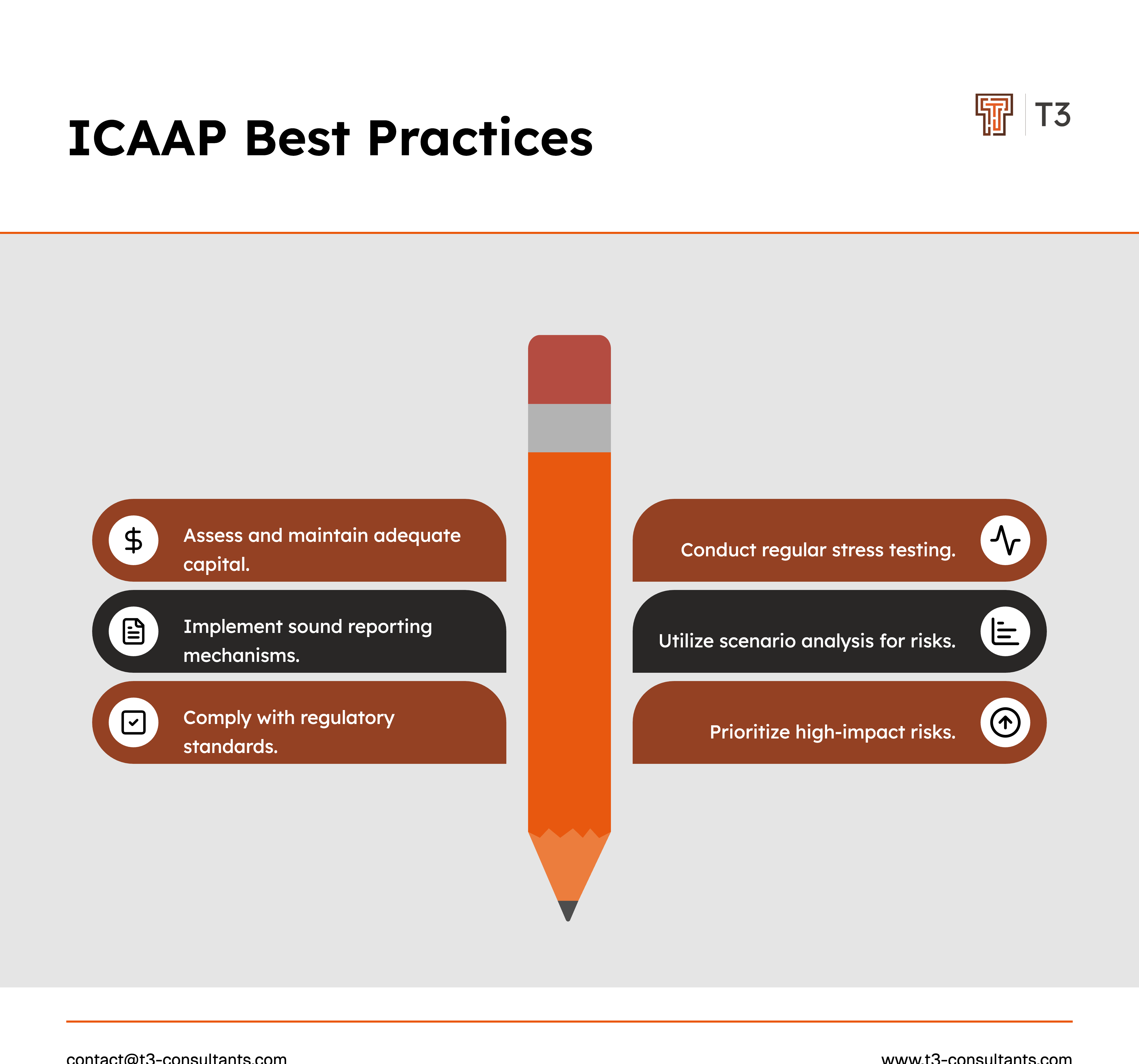 ICAAP Best Practices