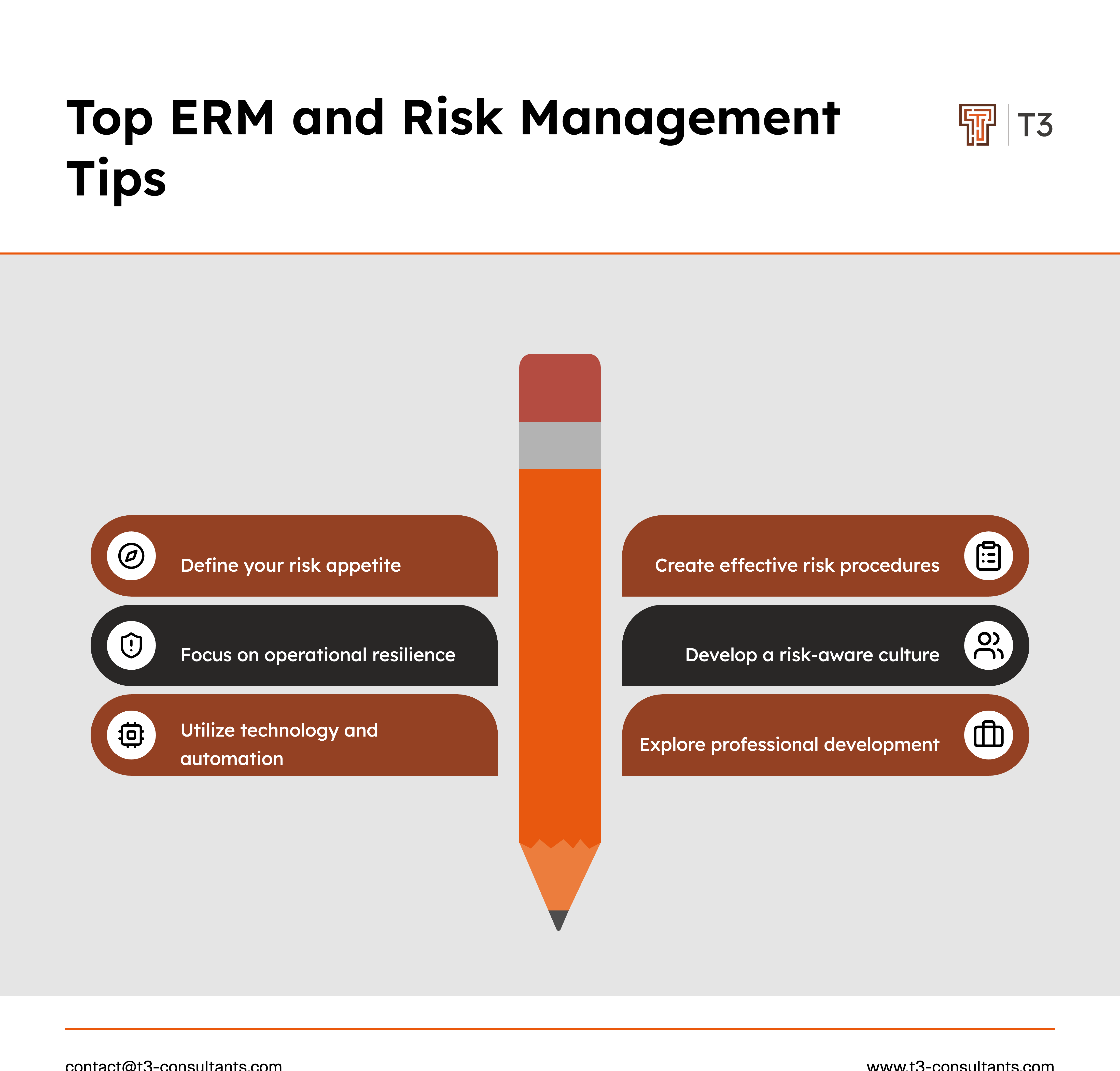 Top erm and risk management tips