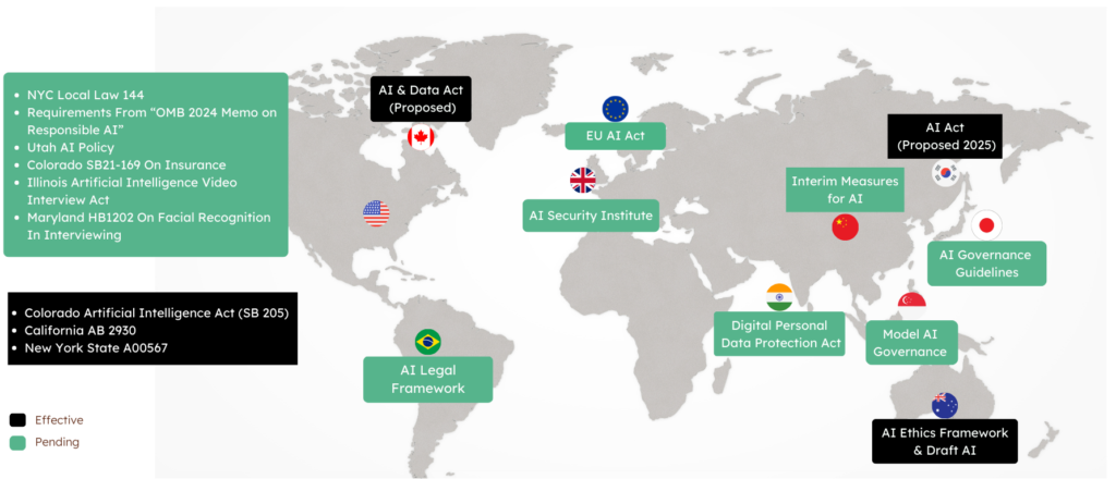Global AI Regulation Landscape