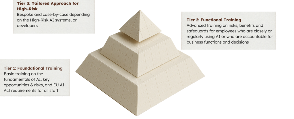 AI Literacy Training Tiers
